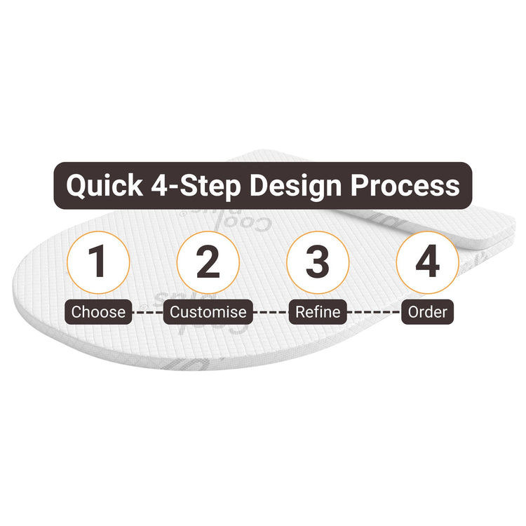 Four-step process diagram showing how to design your perfect mattress topper: 1. Choose, 2. Customise, 3. Refine, 4. Order, displayed over a caravan topper background with orange connecting dots between steps.