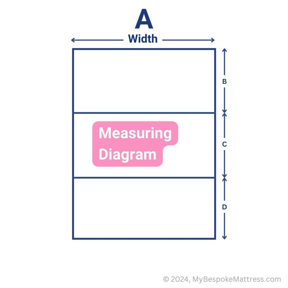 Measuring diagram for a custom size memory foam topper designed as three loose pieces.