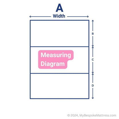 Measuring diagram for a custom size memory foam topper designed as three loose pieces.