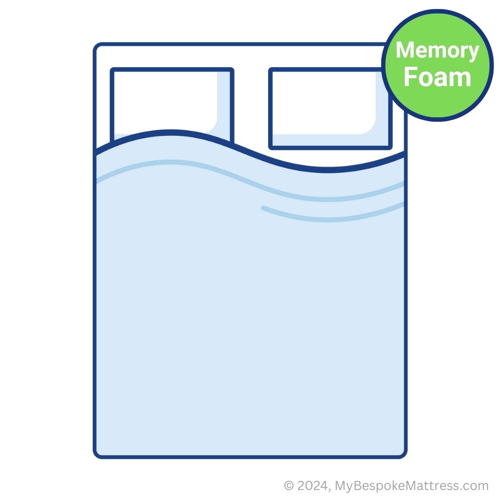 Colored drawing of a custom size memory foam topper.