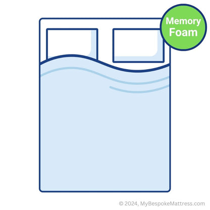 Colored drawing of a custom size memory foam topper.