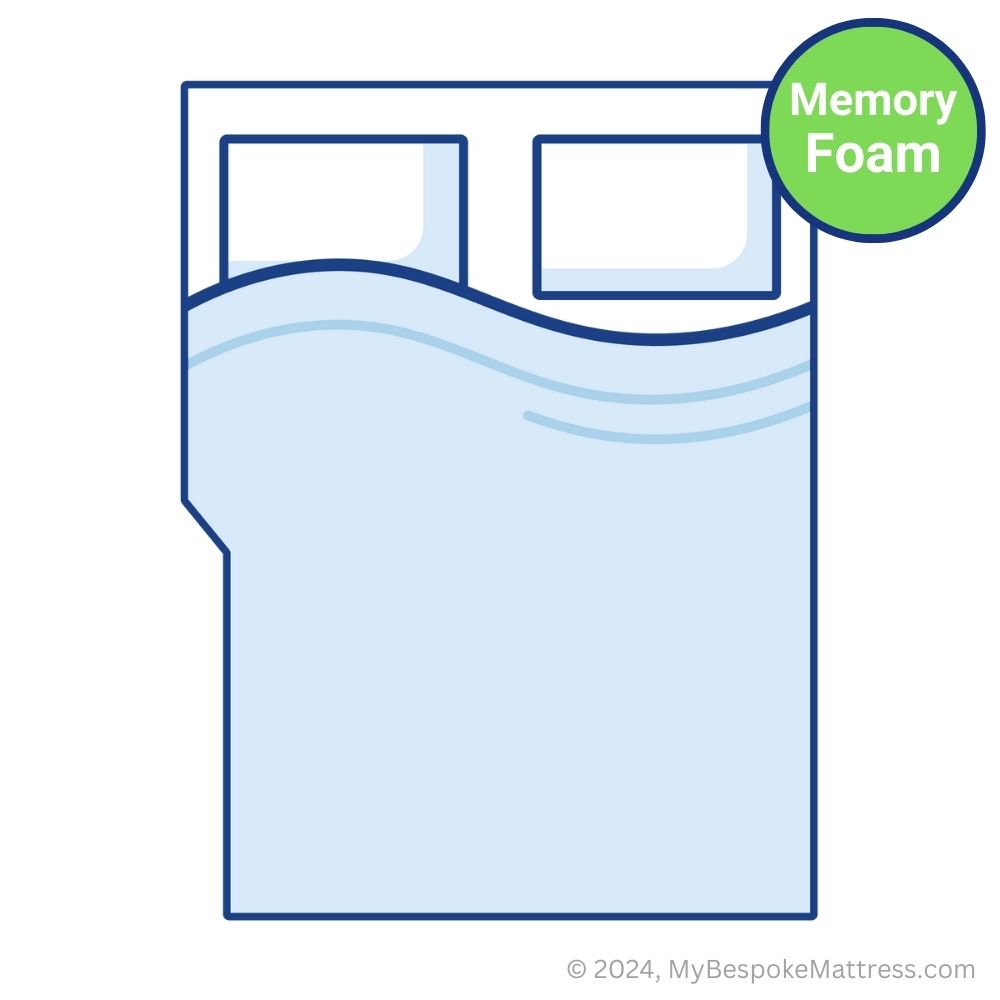 Detailed illustration of a custom-size memory foam topper with a left-hand angled cutout.