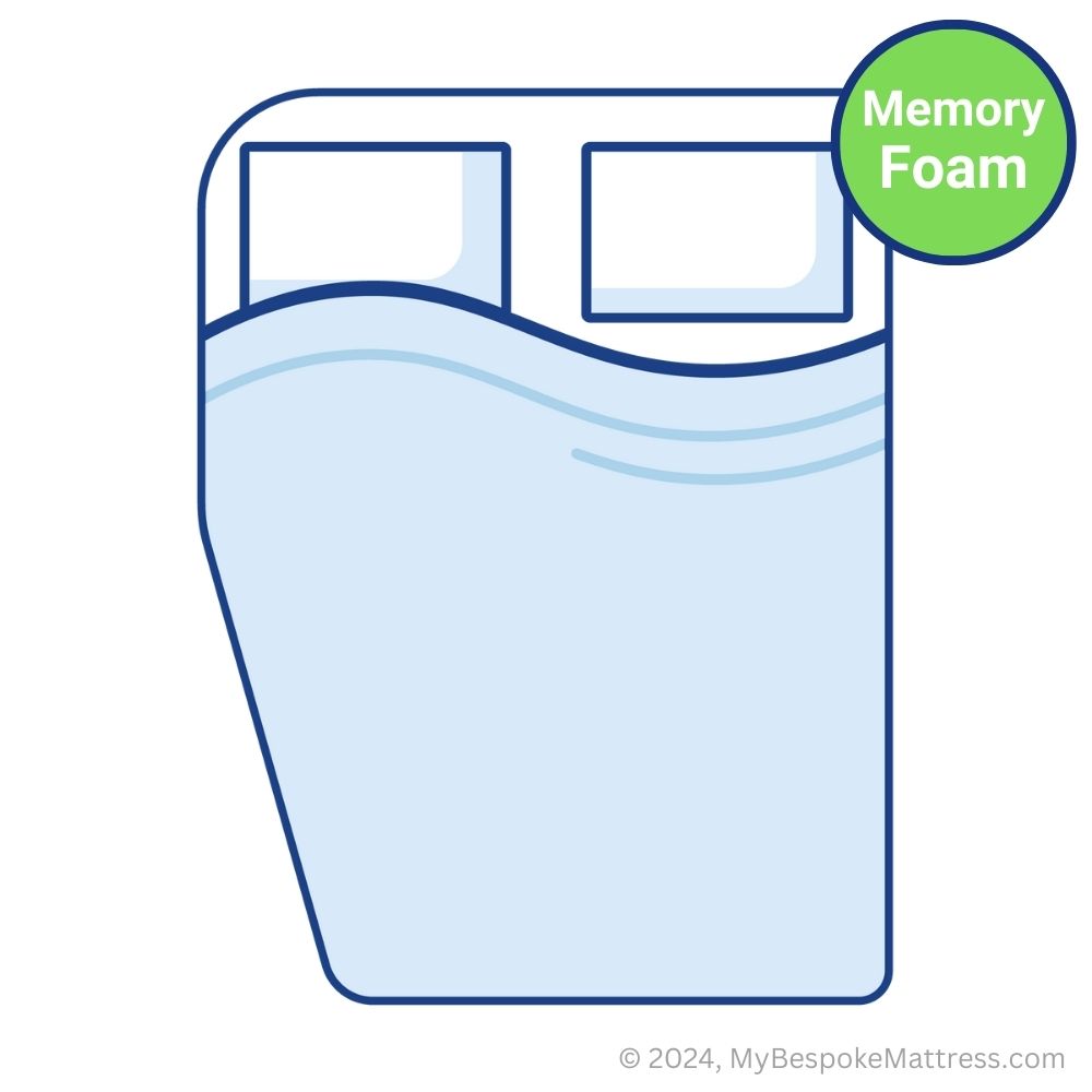 Detailed illustration of a custom-size memory foam topper with left-hand cut 2 curved corners.