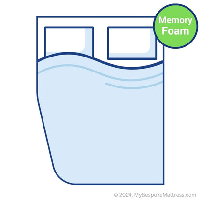 Detailed illustration of a custom-size memory foam topper with a left-hand cut large curved corner.
