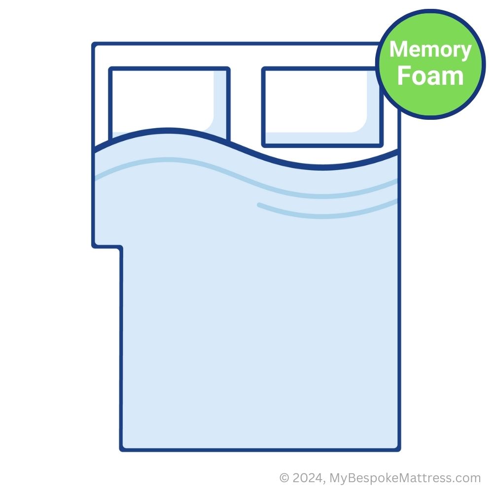 Detailed illustration of a custom-size memory foam topper with a left-hand square cutout.