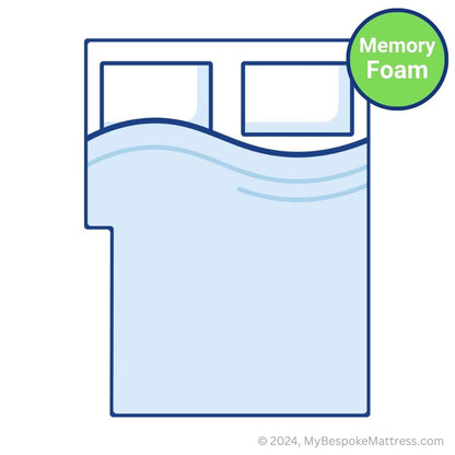 Detailed illustration of a custom-size memory foam topper with a left-hand square cutout.