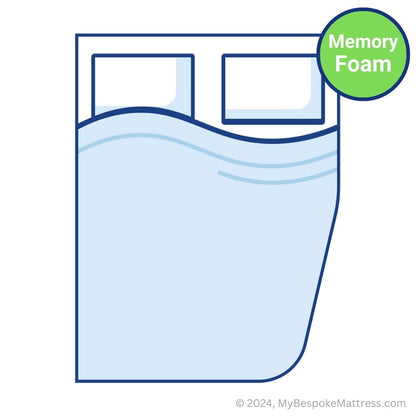 Detailed illustration of a custom-size memory foam topper with a right-hand cut large curved corner.