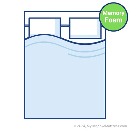 Detailed illustration of a custom-size memory foam topper with regular shape and loose bolster design.