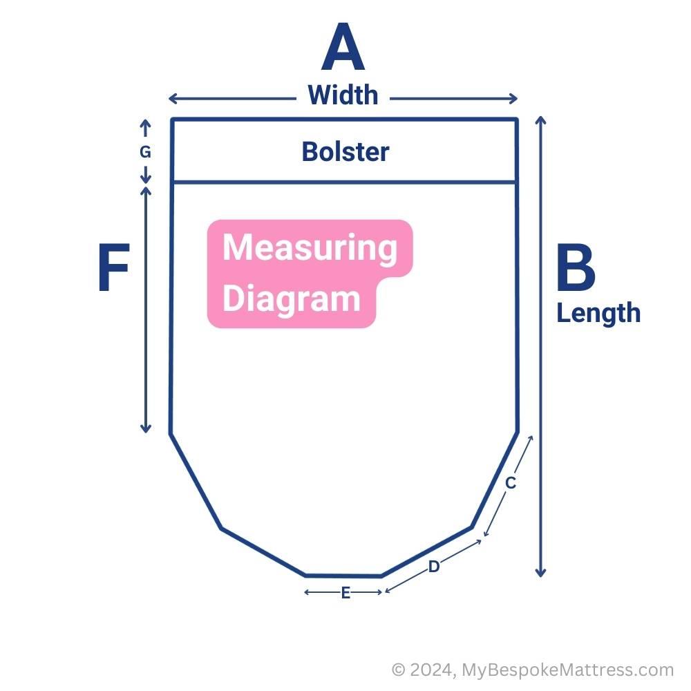 Measuring diagram for a custom island bed memory foam topper with a pentagonal foot end and bolster.