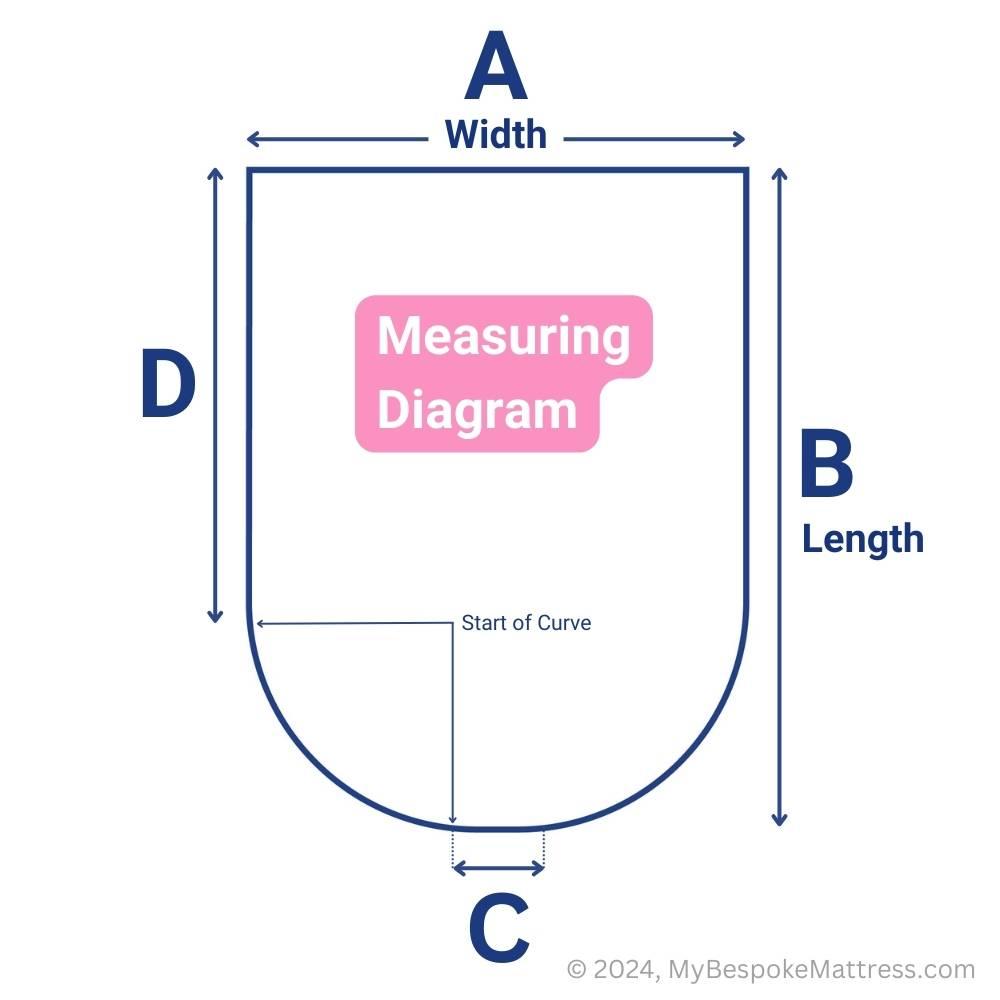 Measuring diagram for a custom size island bed memory foam topper, with clear measurement points.