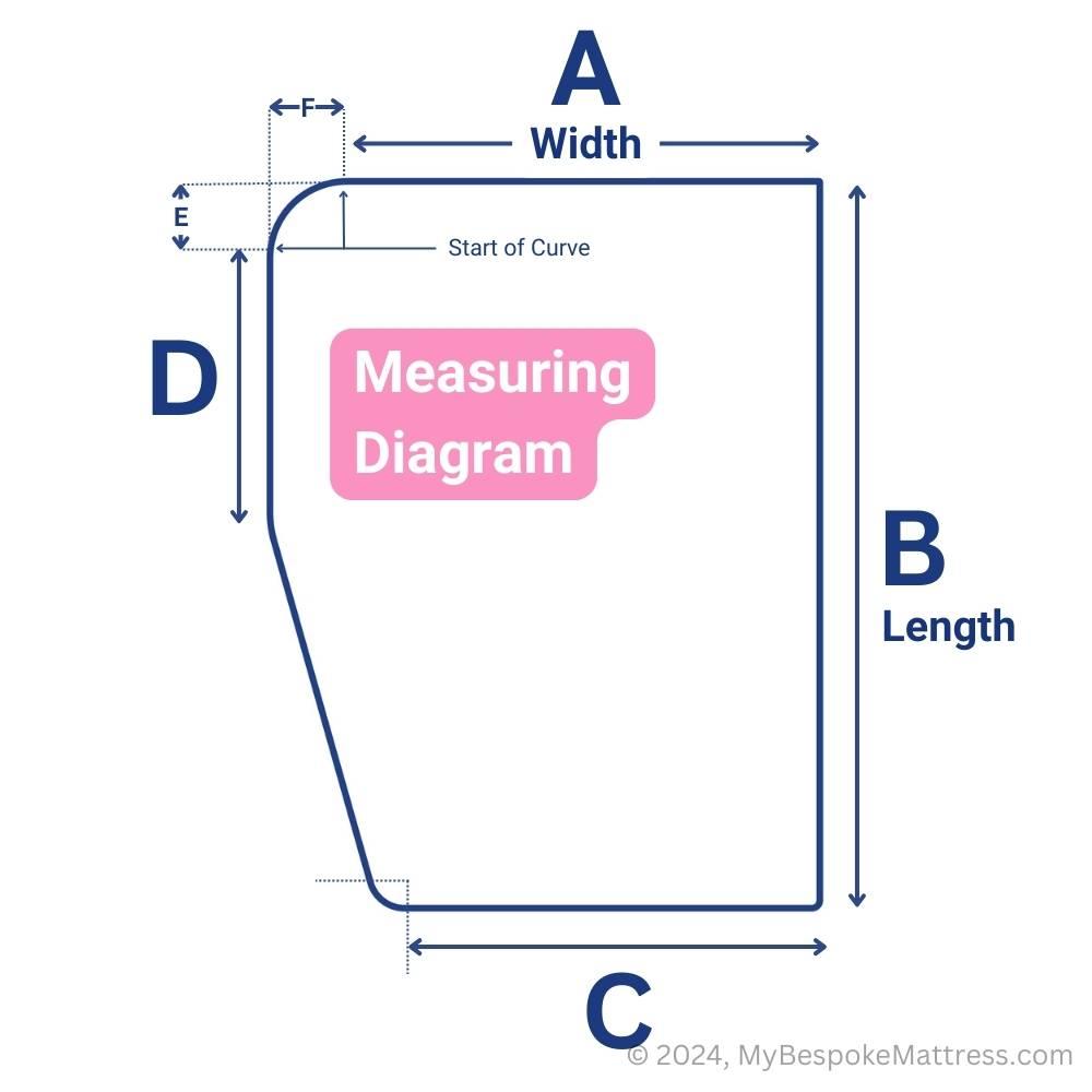 Easy-to-understand measuring diagram for ordering a custom-size memory foam topper with left-hand cut 2 curved corners