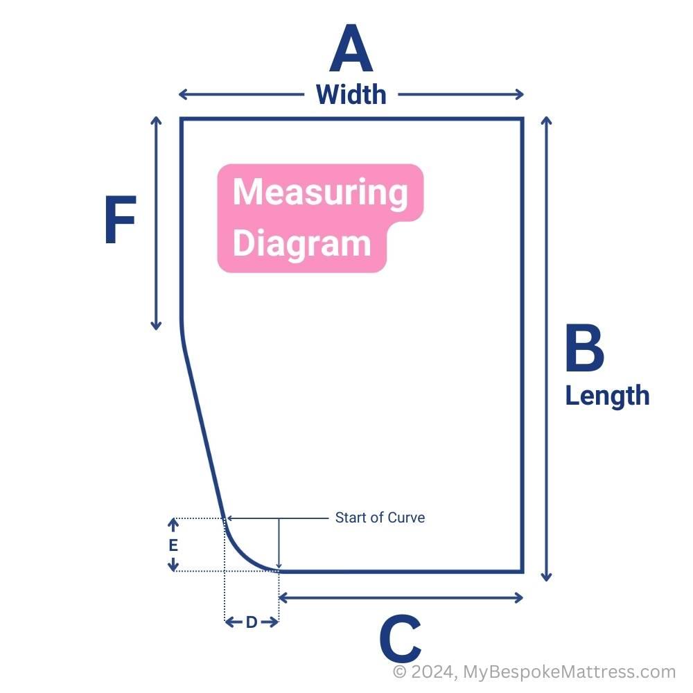 Easy-to-understand measuring diagram for ordering a custom-size memory foam topper with a left-hand cut large curved corner.