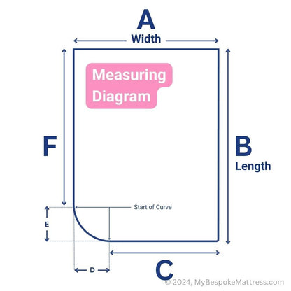 Easy-to-understand measuring diagram for ordering a custom-size memory foam topper with a left-hand foot-end curve.