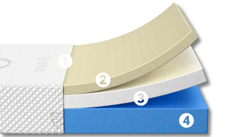 Triple-layer memory foam mattress construction, showcasing each comfort layer.