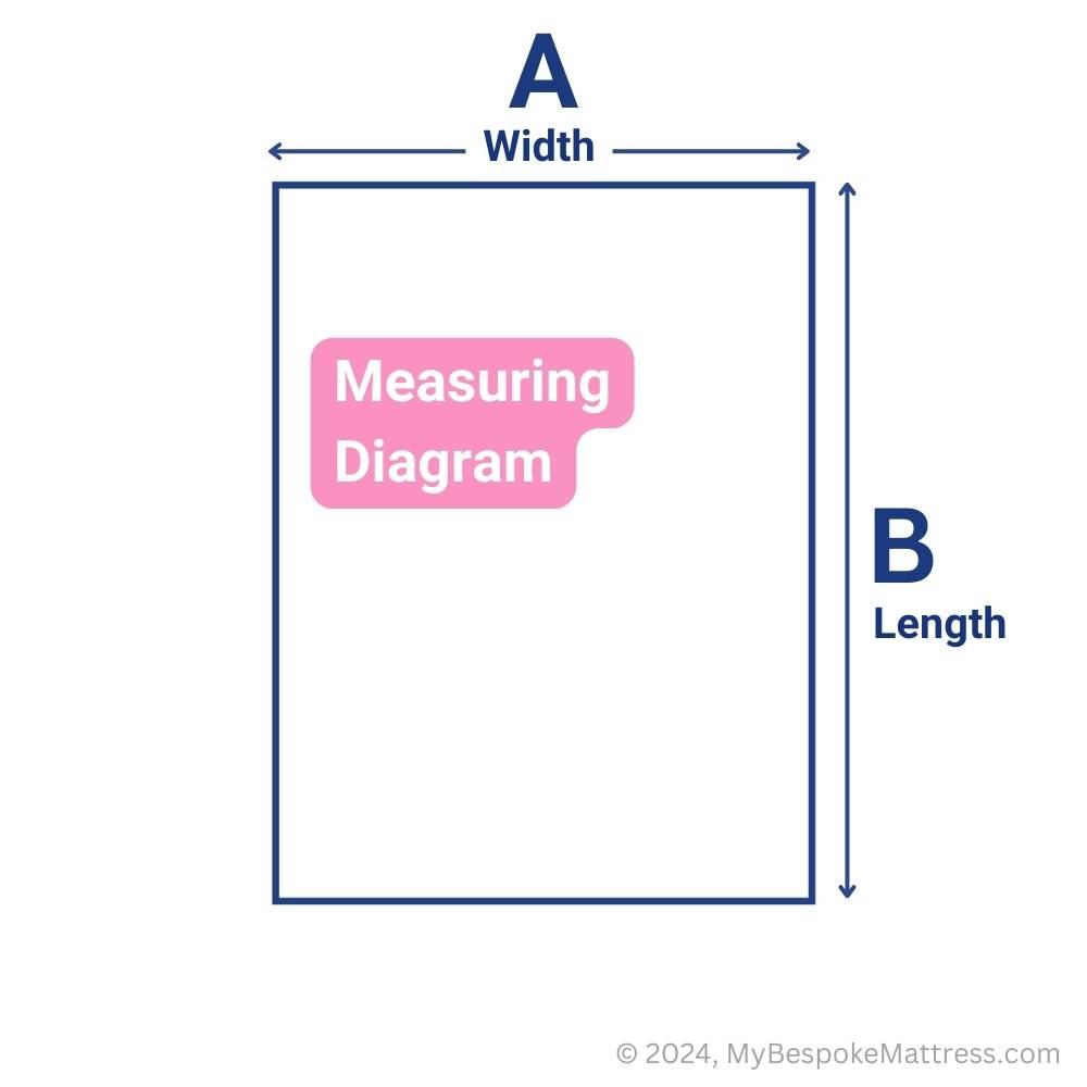 Measuring diagram for a custom size memory foam topper, showing length, width, and corner shapes.