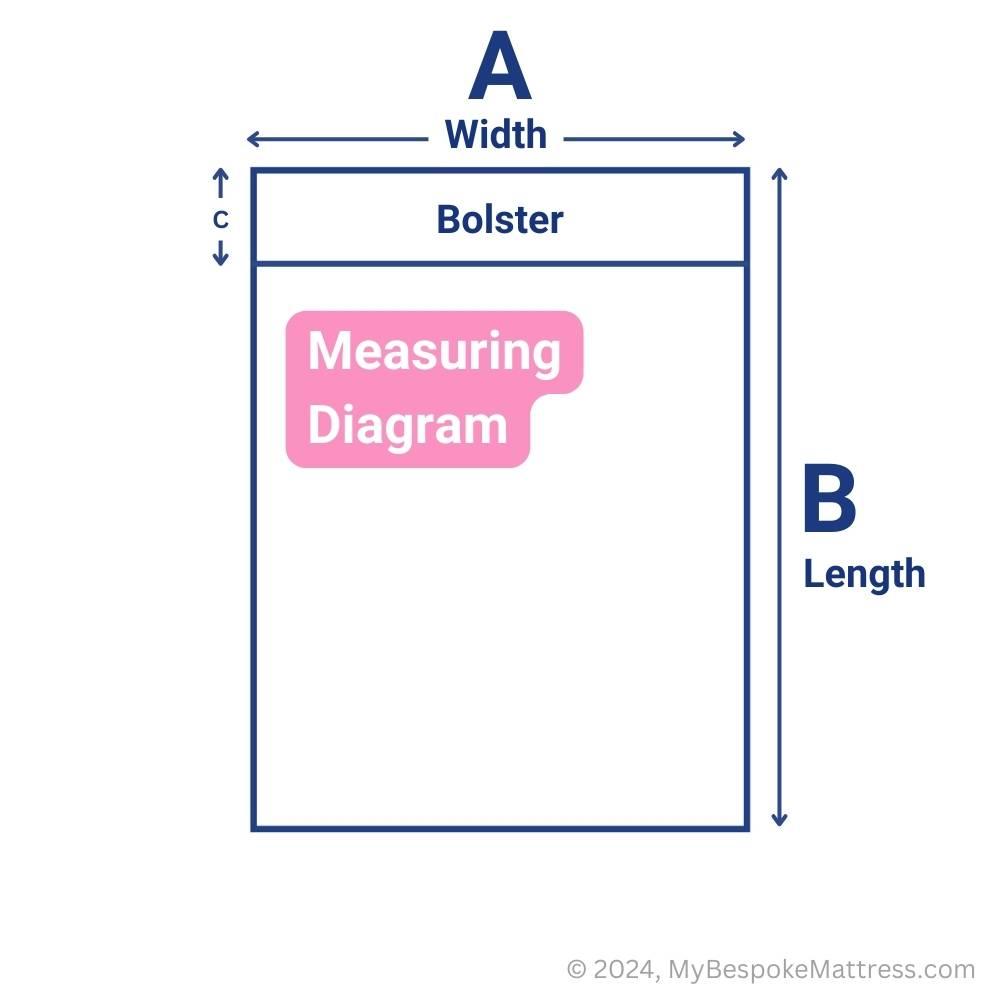 Easy-to-follow measuring diagram for ordering a custom-size memory foam topper.