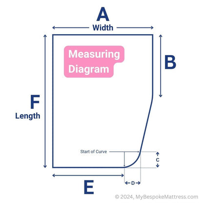 Clear measuring diagram for ordering a custom-size memory foam topper with a right-hand cut large curved corner.