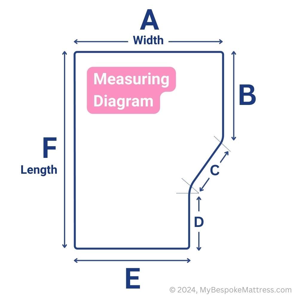 Clear measuring diagram for ordering a custom-size memory foam topper with a right-hand extended cutout.