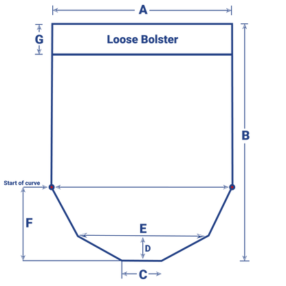 Viroclean® CoolSense Mattress: Island Shape with Pentagonal Foot End and Bolster